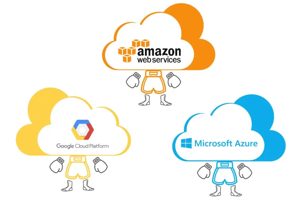 Cloud Platform Services