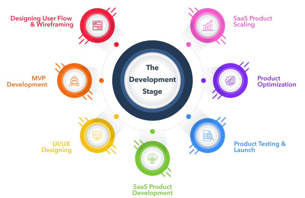 SaaS development company building scalable cloud applications and secure software platforms